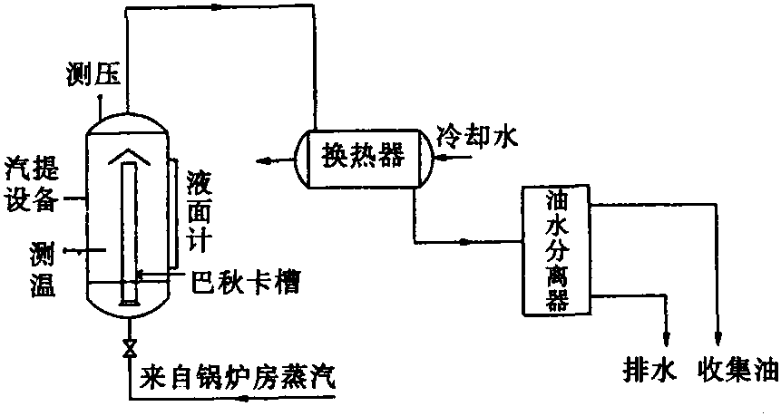 簡(jiǎn)易單鍋蒸餾設(shè)備